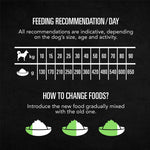 Bild på rekommendationer om mängd mat per kg som hunden väger.