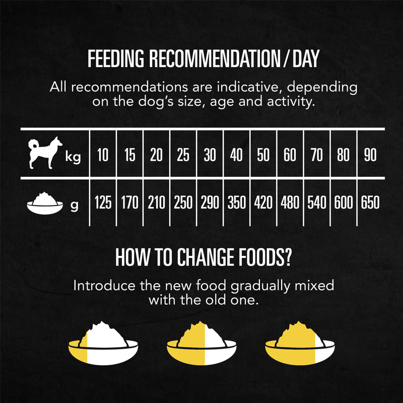 Bild på rekommendationer om mängd mat per kg som hunden väger.
